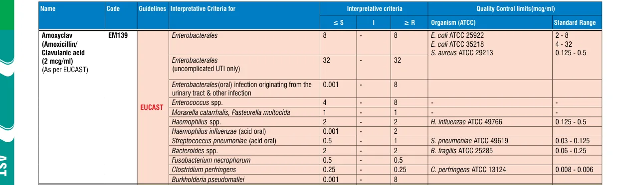EM139-10ST in the MIC interpretative chart, printed page 338