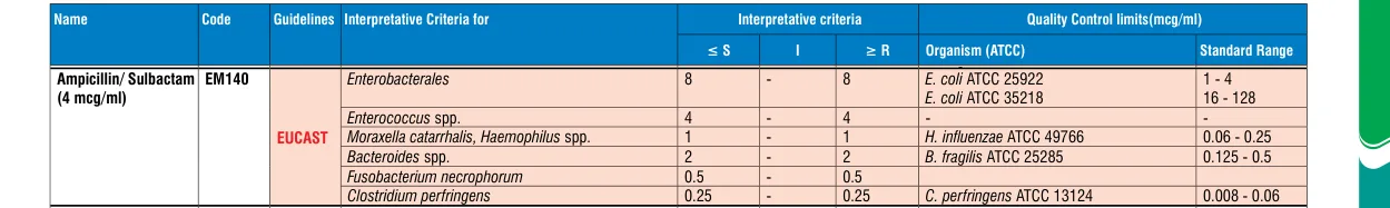 EM140-10ST in the MIC interpretative chart, printed page 339