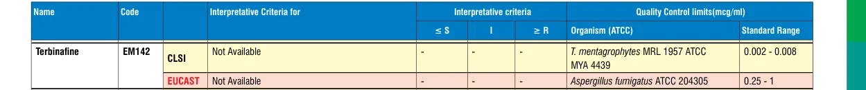EM142-10ST in the MIC interpretative chart, printed page 355