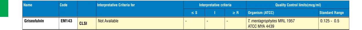 EM143-10ST in the MIC interpretative chart, printed page 354