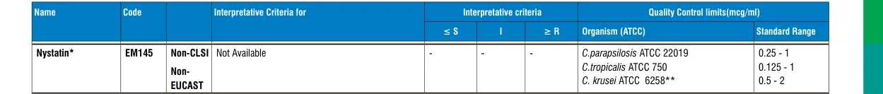 EM145-10ST in the MIC interpretative chart, printed page 355