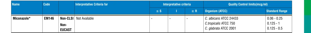 EM146-10ST in the MIC interpretative chart, printed page 355