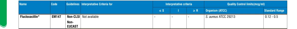 EM147-10ST in the MIC interpretative chart, printed page 346