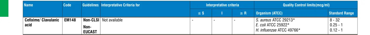 EM148-10ST in the MIC interpretative chart, printed page 340