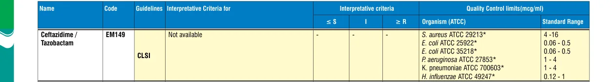 EM149-10ST in the MIC interpretative chart, printed page 342