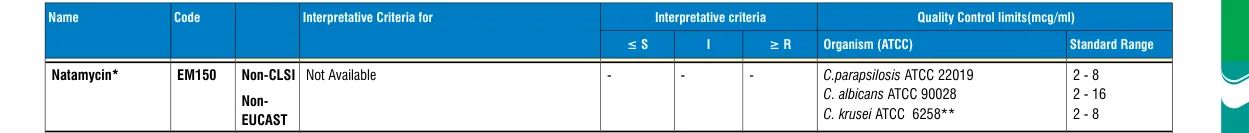 EM150-10ST in the MIC interpretative chart, printed page 355