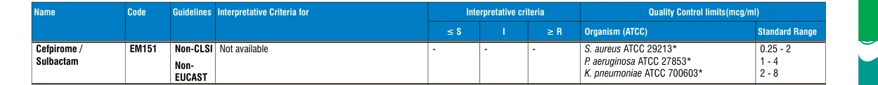 EM151-10ST in the MIC interpretative chart, printed page 341