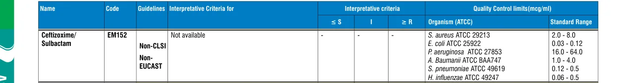 EM152-10ST in the MIC interpretative chart, printed page 342