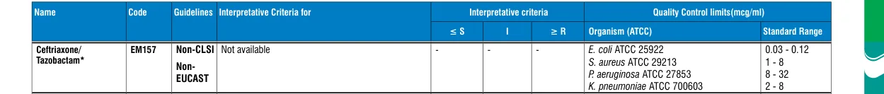 EM157-10ST in the MIC interpretative chart, printed page 343