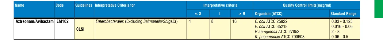 EM162-10ST in the MIC interpretative chart, printed page 339