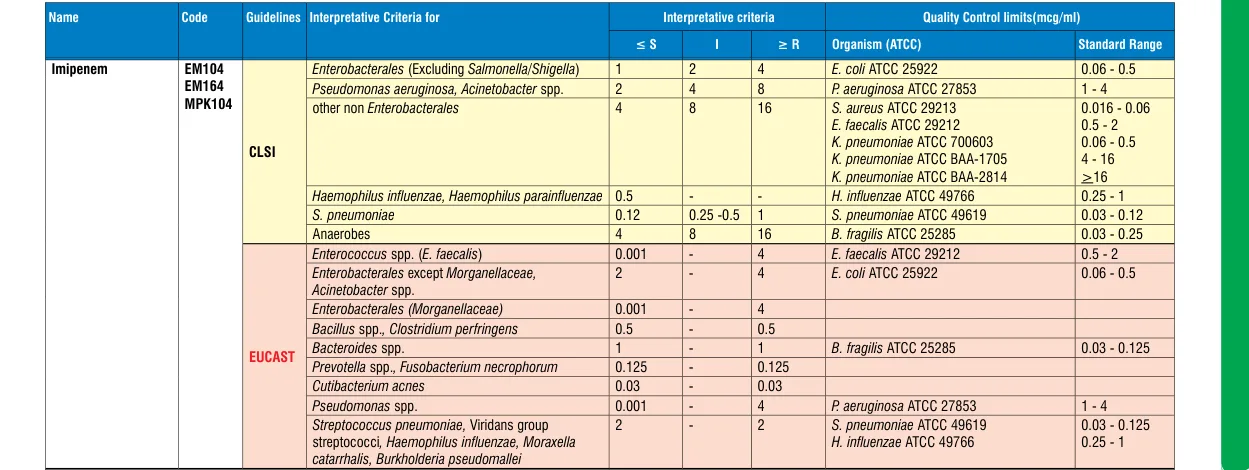 EM164-10ST in the MIC interpretative chart, printed page 347