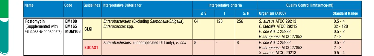 EM165-10ST in the MIC interpretative chart, printed page 346