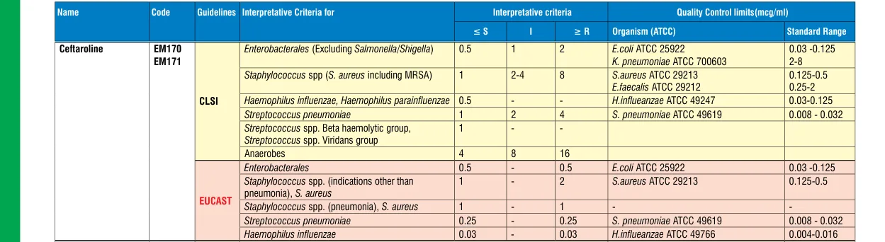 EM171-10ST in the MIC interpretative chart, printed page 342