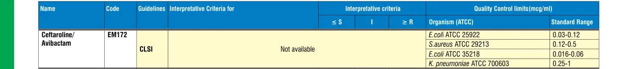 EM172-10ST in the MIC interpretative chart, printed page 342
