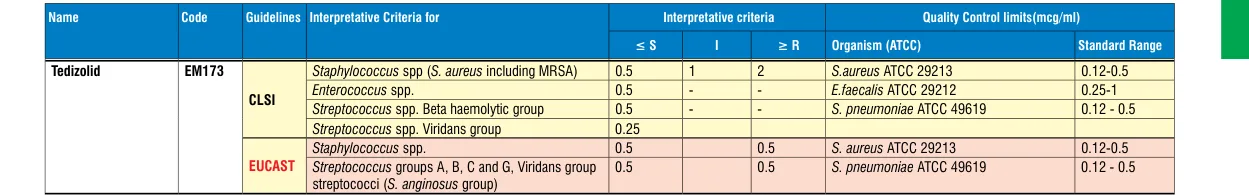 EM173-10ST in the MIC interpretative chart, printed page 351