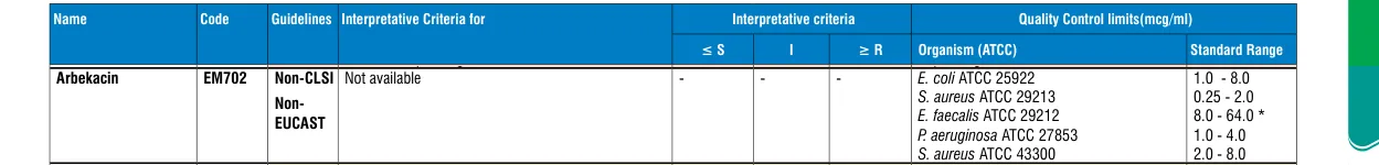 EM702-10ST in the MIC interpretative chart, printed page 339