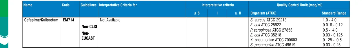 EM714-10ST in the MIC interpretative chart, printed page 340