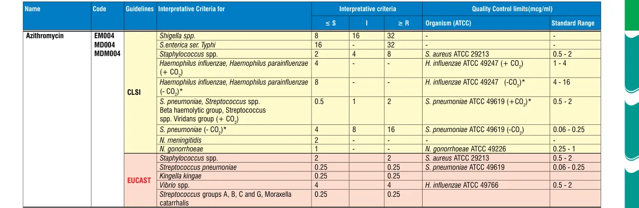MD004-1PK in the MIC interpretative chart, printed page 339