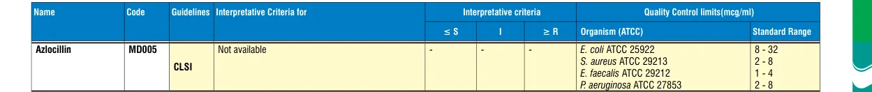 MD005-1PK in the MIC interpretative chart, printed page 339