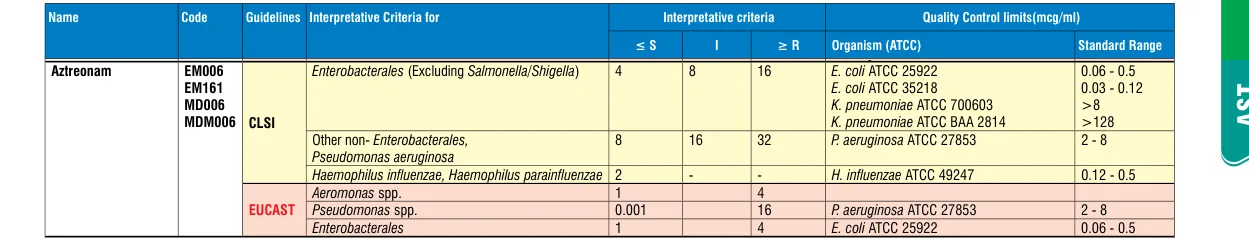 MD006-1PK in the MIC interpretative chart, printed page 339