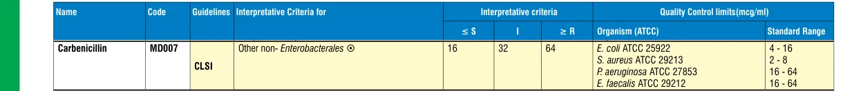 MD007-1PK in the MIC interpretative chart, printed page 340