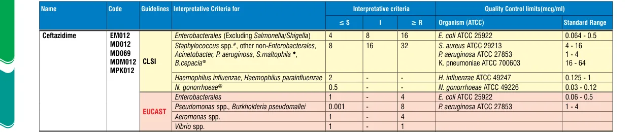 MD012-1PK in the MIC interpretative chart, printed page 342