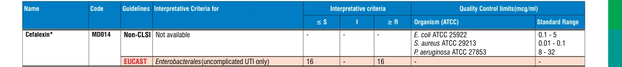 MD014-1PK in the MIC interpretative chart, printed page 343