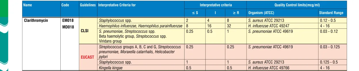 MD018-1PK in the MIC interpretative chart, printed page 344