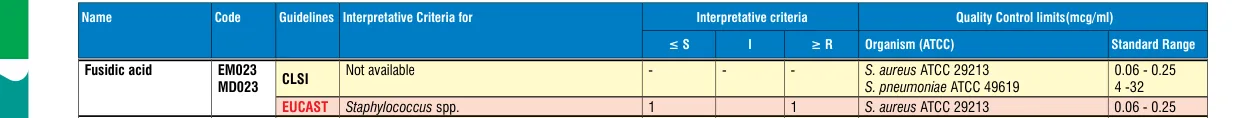 MD023-1PK in the MIC interpretative chart, printed page 346