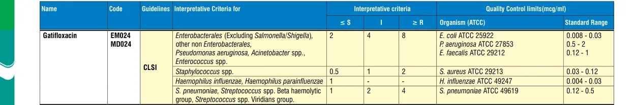 MD024-1PK in the MIC interpretative chart, printed page 346