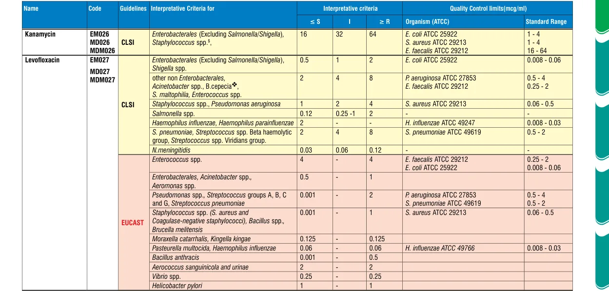MD026-1PK in the MIC interpretative chart, printed page 347