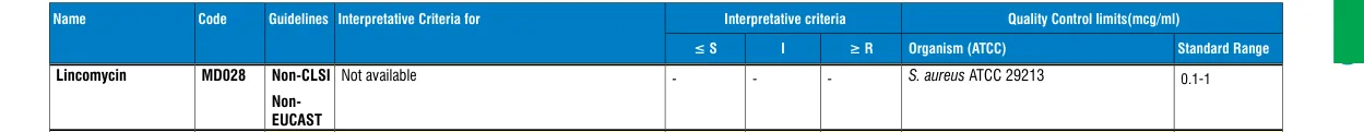 MD028-1PK in the MIC interpretative chart, printed page 347
