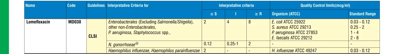 MD030-1PK in the MIC interpretative chart, printed page 348