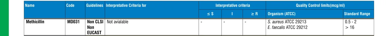 MD031-1PK in the MIC interpretative chart, printed page 348