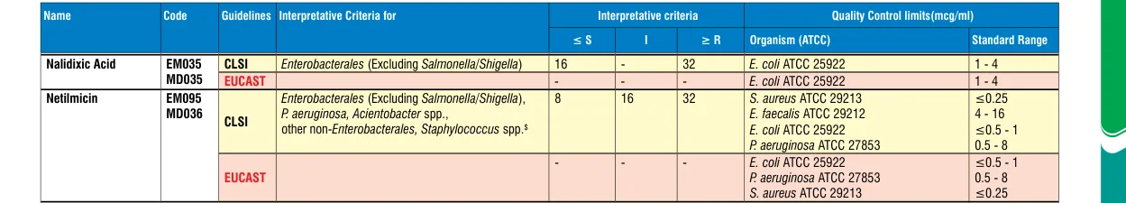 MD035-1PK in the MIC interpretative chart, printed page 349
