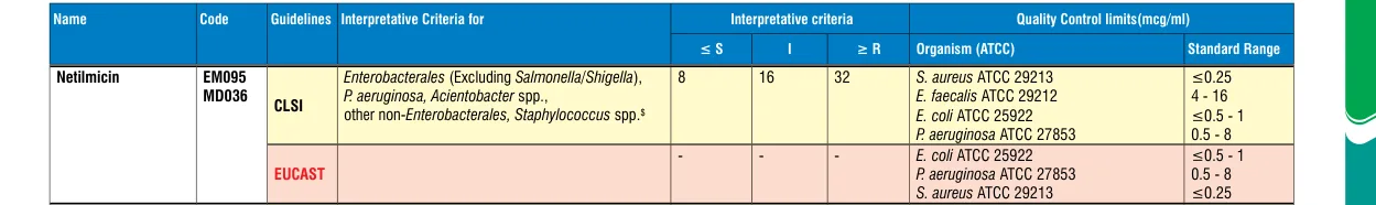 MD036-1PK in the MIC interpretative chart, printed page 349
