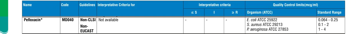 MD040-1PK in the MIC interpretative chart, printed page 350