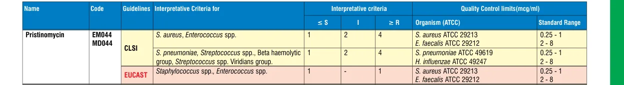MD044-1PK in the MIC interpretative chart, printed page 351