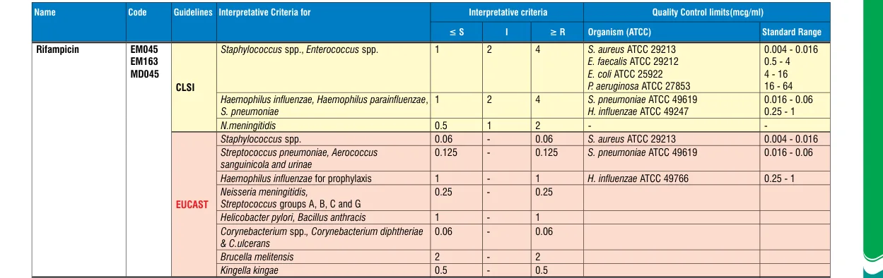 MD045-1PK in the MIC interpretative chart, printed page 351