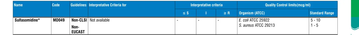 MD049-1PK in the MIC interpretative chart, printed page 351