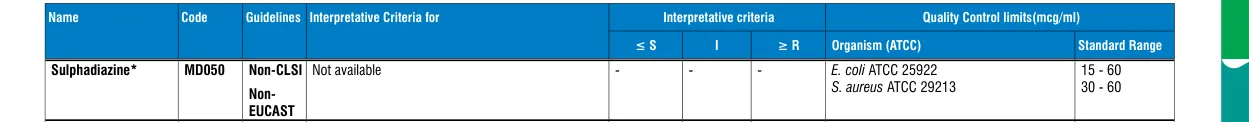 MD050-1PK in the MIC interpretative chart, printed page 351