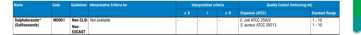 MD051-1PK in the MIC interpretative chart, printed page 351