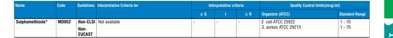 MD052-1PK in the MIC interpretative chart, printed page 351