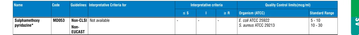 MD053-1PK in the MIC interpretative chart, printed page 351