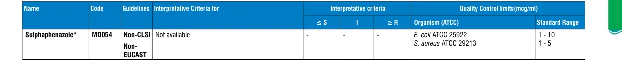 MD054-1PK in the MIC interpretative chart, printed page 351