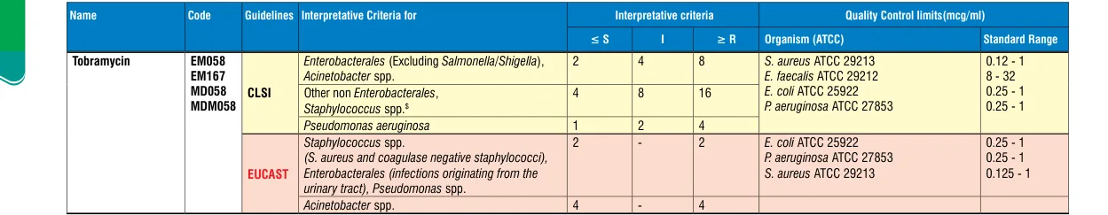 MD058-1PK in the MIC interpretative chart, printed page 352