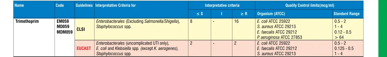 MD059-1PK in the MIC interpretative chart, printed page 353