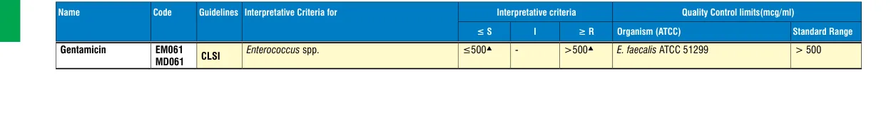 MD061-1PK in the MIC interpretative chart, printed page 346