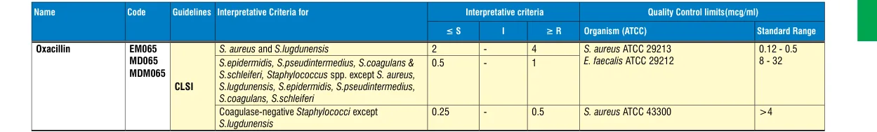 MD065-1PK in the MIC interpretative chart, printed page 349