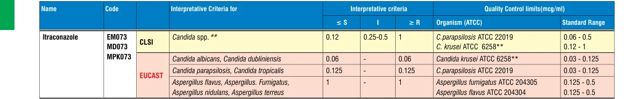 MD073-1PK in the MIC interpretative chart, printed page 354